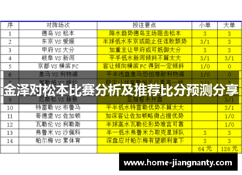 金泽对松本比赛分析及推荐比分预测分享